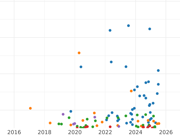 Auktionsverkaufs-Diagramm 1/2 Kopeke 1844 СМ - Münze Wert - Rußland, Nikolaus I