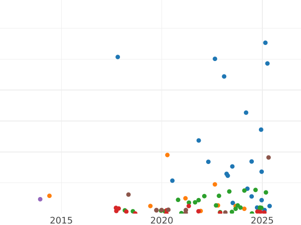Auktionsverkaufs-Diagramm 1/2 Kopeke 1845 СМ - Münze Wert - Rußland, Nikolaus I
