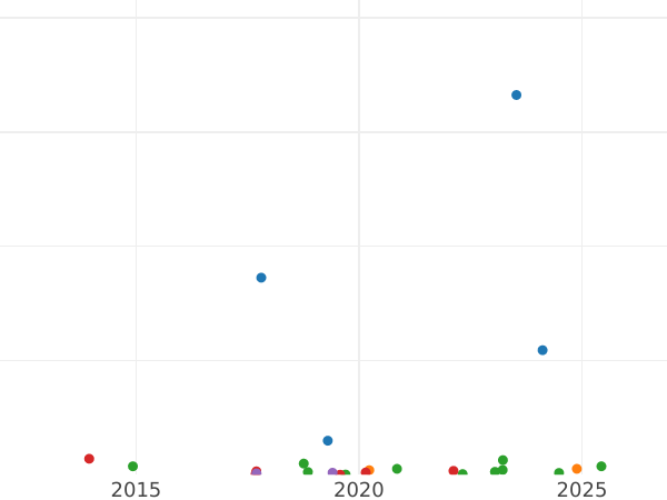 Auktionsverkaufs-Diagramm 1/2 Kopeke 1846 СМ - Münze Wert - Rußland, Nikolaus I