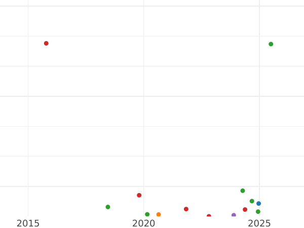 Auktionsverkaufs-Diagramm 1/4 Kopeke 1846 СМ - Münze Wert - Rußland, Nikolaus I