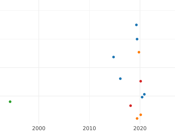 Auktionsverkaufs-Diagramm 1/2 Kopeke 1847 СМ - Münze Wert - Rußland, Nikolaus I