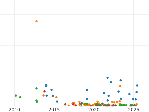 Auktionsverkaufs-Diagramm 1/4 Kopeke 1842 СПМ - Münze Wert - Rußland, Nikolaus I