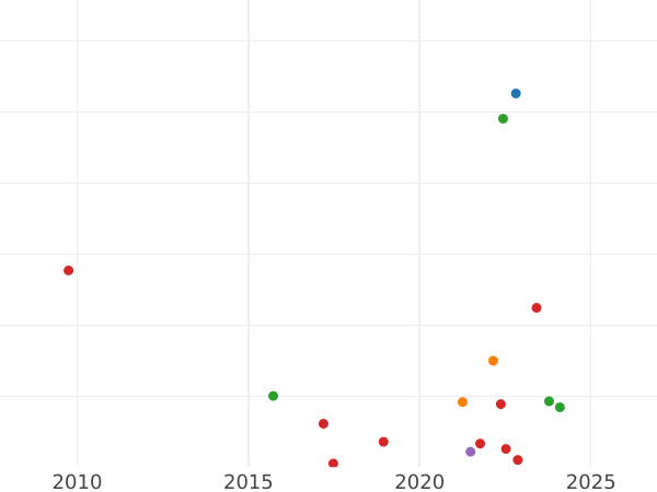 Auction sales chart 1 Kopek 1855 ВМ "Warsaw Mint" -  Coin Value - Russia, Nicholas I