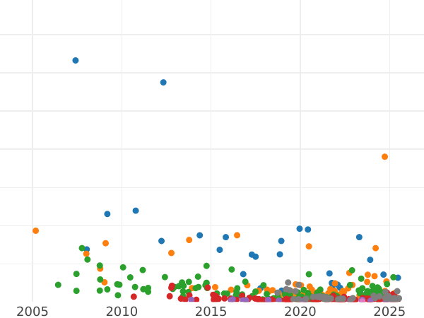 Auction sales chart Rouble 1813 СПБ ПС "An eagle with raised wings" Eagle 1814 - Silver Coin Value - Russia, Alexander I