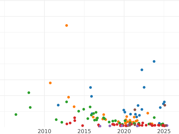 Auction sales chart Rouble 1816 СПБ ПС "An eagle with raised wings" Eagle 1814 - Silver Coin Value - Russia, Alexander I