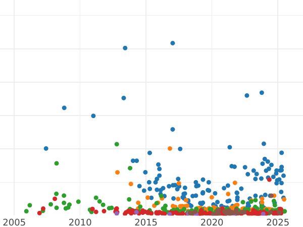 Auction sales chart Rouble 1818 СПБ ПС "An eagle with raised wings" Eagle 1814 - Silver Coin Value - Russia, Alexander I