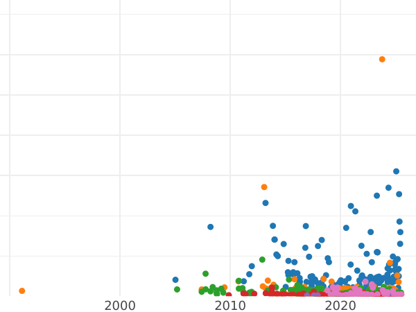 Auction sales chart Rouble 1818 СПБ ПС "An eagle with raised wings" Eagle 1819 - Silver Coin Value - Russia, Alexander I