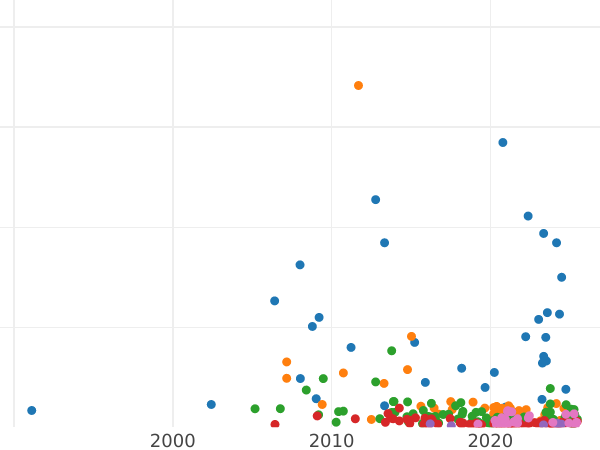 Auction sales chart Rouble 1824 СПБ ПД "An eagle with raised wings" - Silver Coin Value - Russia, Alexander I