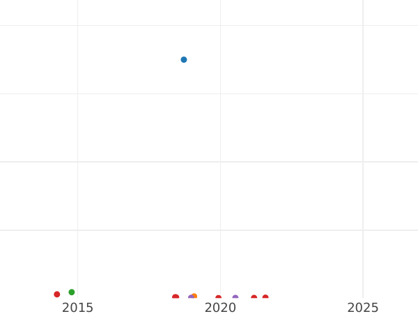 Auktionsverkaufs-Diagramm Poltina (1/2 Rubel) 1824 СПБ ПД "Adler mit erhobenen Flügeln" Breite Krone - Silbermünze Wert - Rußland, Alexander I