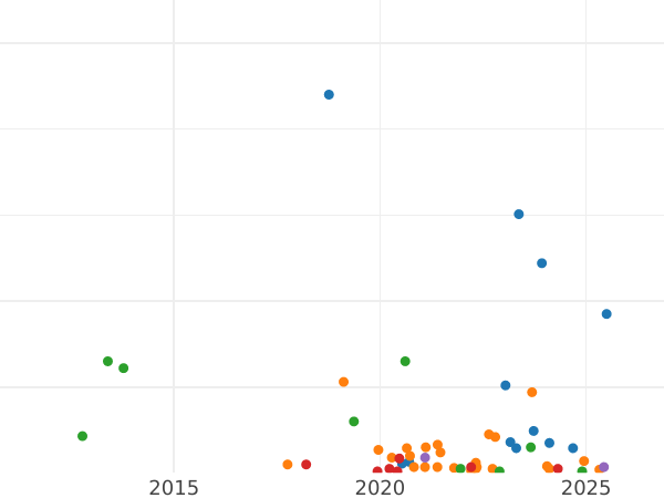 Auktionsverkaufs-Diagramm 2 Kopeken 1816 ЕМ НМ - Münze Wert - Rußland, Alexander I