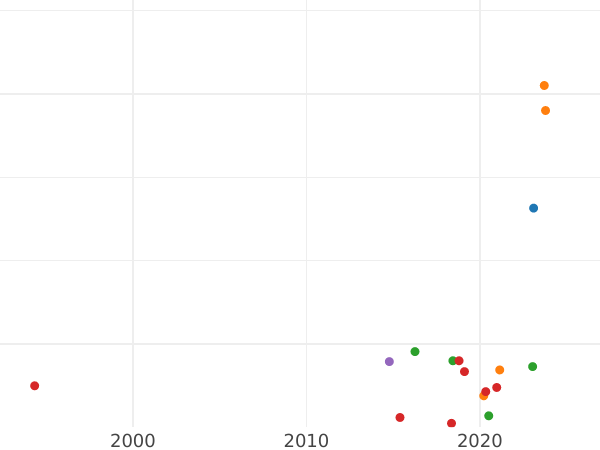 Auktionsverkaufs-Diagramm 1 Kopeke 1825 ЕМ ИК - Münze Wert - Rußland, Alexander I