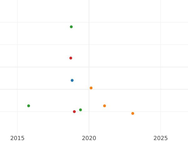 Auktionsverkaufs-Diagramm 1 Kopeke 1814 КМ АМ - Münze Wert - Rußland, Alexander I