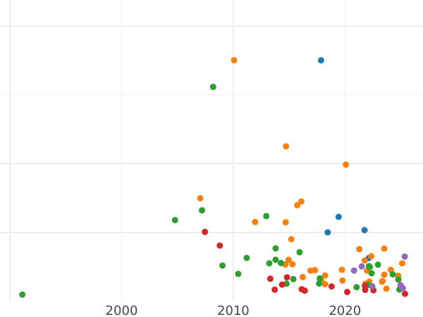 Auktionsverkaufs-Diagramm Rubel 1754 СПБ ЯI "Porträt von B. Scott" - Silbermünze Wert - Rußland, Elisabeth