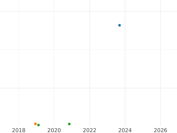 Auktionsverkaufs-Diagramm 1 Kopeke 1814 ИМ ПС - Münze Wert - Rußland, Alexander I