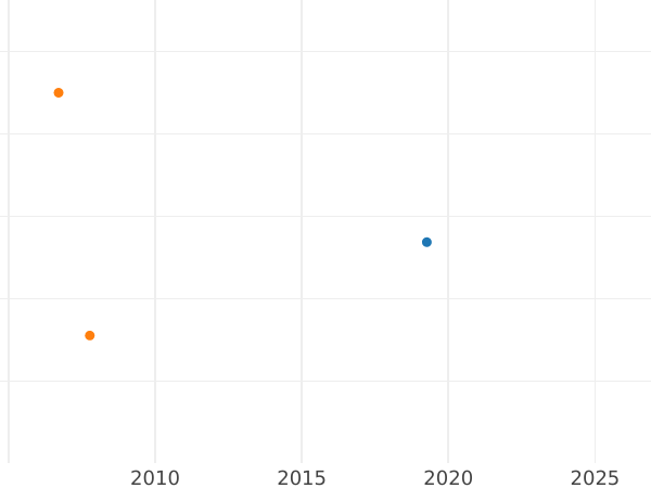 Auction sales chart Rouble ҂АΨѲI (1719) OK-IL-L "Portrait in lats" Arabesques on the chest - Silver Coin Value - Russia, Peter I