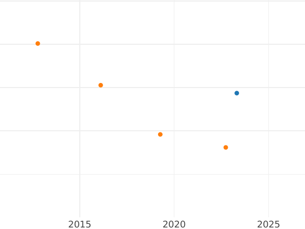 Auction sales chart Rouble ҂АΨК (1720) KO "Portrait in lats" No buckle on the cloak - Silver Coin Value - Russia, Peter I