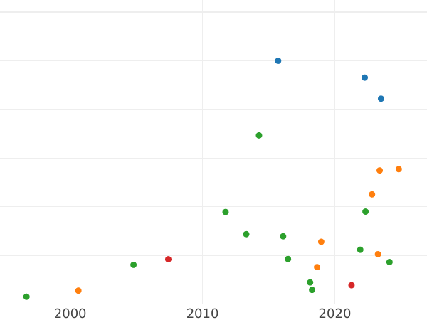 Auktionsverkaufs-Diagramm Poltina (1/2 Rubel) ҂АΨE (1705) "Porträt von F. Alexeev" Zwei Strähnen an der Basis des Kranzes - Silbermünze Wert - Rußland, Peter I