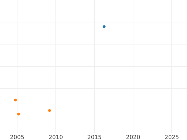 Auktionsverkaufs-Diagramm Poltina (1/2 Rubel) ҂АΨИI (1718) OK-L "Porträt in Platten" Arabesken auf der Brust - Silbermünze Wert - Rußland, Peter I