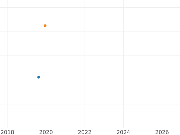 Auktionsverkaufs-Diagramm Poltina (1/2 Rubel) ҂АΨК (1720) KO "Porträt in Platten" - Silbermünze Wert - Rußland, Peter I