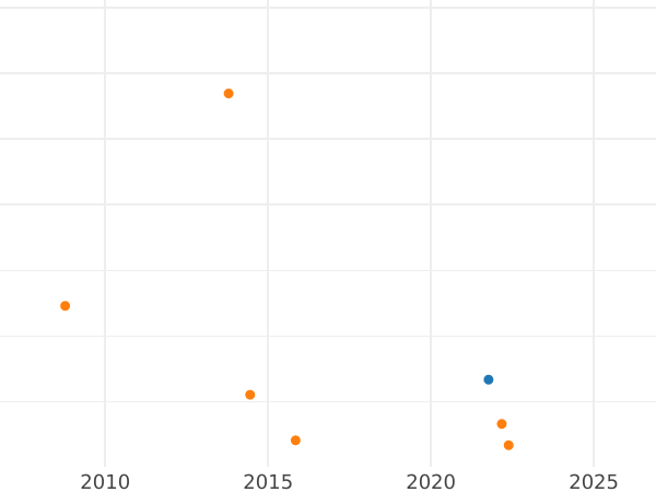 Auction sales chart Poltina ҂АΨК (1720) "Portrait in shoulder pads" The branch on chest - Silver Coin Value - Russia, Peter I
