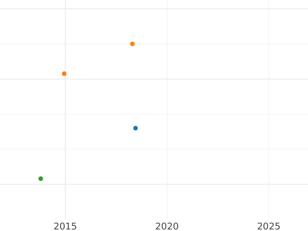 Auktionsverkaufs-Diagramm Poltina (1/2 Rubel) 1736 "Typ des Jahres 1735" "ВСРОСИСКАЯ" - Silbermünze Wert - Rußland, Anna