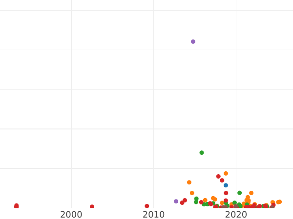 Auktionsverkaufs-Diagramm 1 Kopeke ҂АΨАI (1711) МД - Münze Wert - Rußland, Peter I