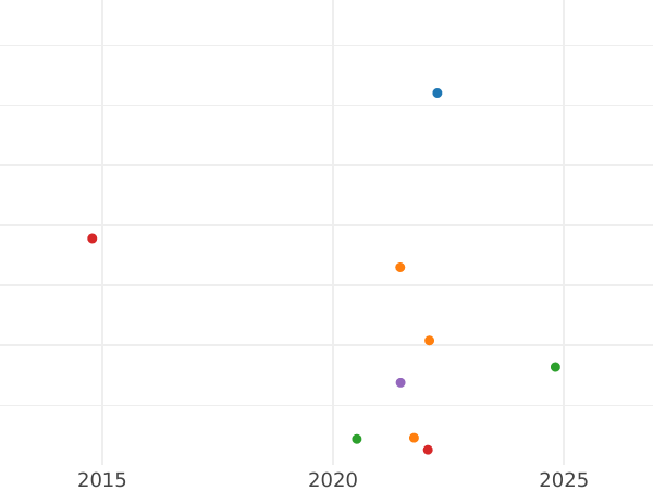 Auktionsverkaufs-Diagramm 1 Kopeke ҂АΨДI (1714) МДД "Typ 1704-1718" - Münze Wert - Rußland, Peter I