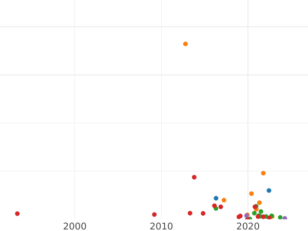 Auktionsverkaufs-Diagramm 1 Kopeke ҂АΨEI (1715) МД - Münze Wert - Rußland, Peter I