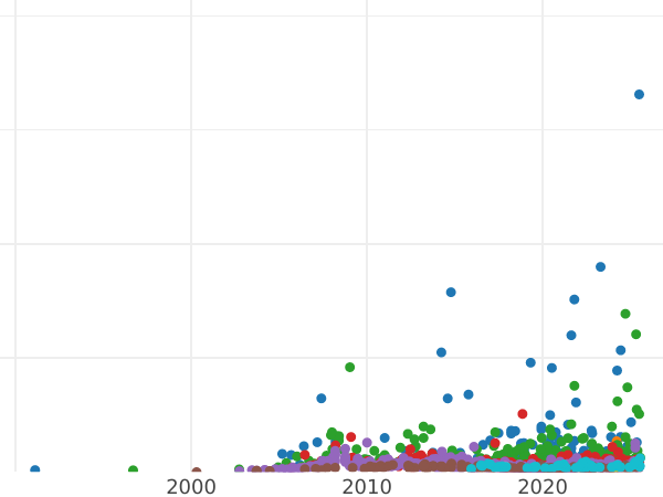 Auction sales chart Rouble 1859 "In memory of the opening of the monument to Emperor Nicholas I on horseback" - Silver Coin Value - Russia, Alexander II