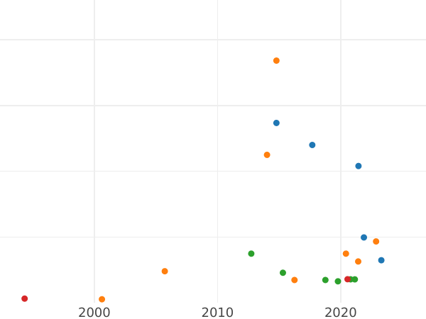 Auktionsverkaufs-Diagramm Probe 2 Kopeken 1828 СПБ - Münze Wert - Rußland, Nikolaus I