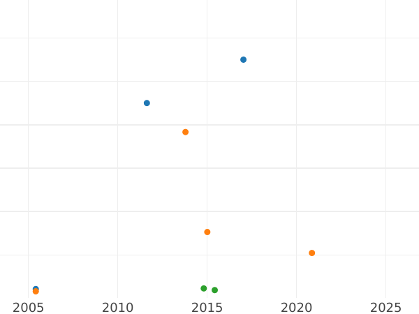Auktionsverkaufs-Diagramm Probe 2 Kopeken 1849 СПМ - Münze Wert - Rußland, Nikolaus I