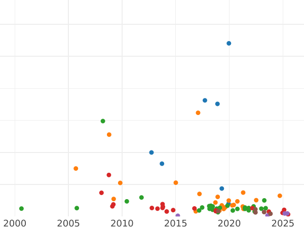 Auktionsverkaufs-Diagramm Poltina (1/2 Rubel) 1764 СПБ ЯI T.I. "Mit Schal" - Silbermünze Wert - Rußland, Katharina II
