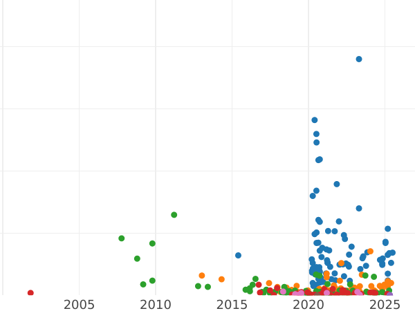 Auktionsverkaufs-Diagramm 1 Kopeke 1789 ЕМ - Münze Wert - Rußland, Katharina II