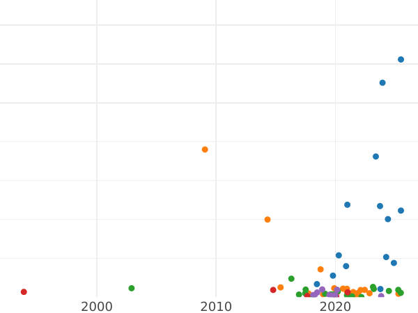 Auktionsverkaufs-Diagramm Polushka (1/4 Kopeke) 1794 КМ - Münze Wert - Rußland, Katharina II