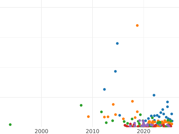 Auktionsverkaufs-Diagramm 5 Kopeken 1789 АМ "Anninsk Münzprägeanstalt" - Münze Wert - Rußland, Katharina II