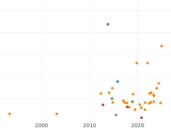 Auktionsverkaufs-Diagramm Probe 2 Kopeken 1761 "Schlagzeug" Neuprägung - Münze Wert - Rußland, Elisabeth