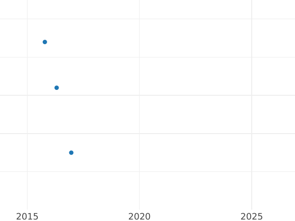 Auktionsverkaufs-Diagramm 1/2 Kopeke 1841 СМ Neuprägung - Münze Wert - Rußland, Nikolaus I