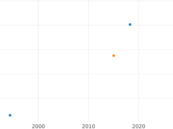 Auktionsverkaufs-Diagramm 1 Kopeke 1856 ВМ "Warschauer Münzprägeanstalt" Venzel von Nikolaus I. Neuprägung - Münze Wert - Rußland, Alexander II