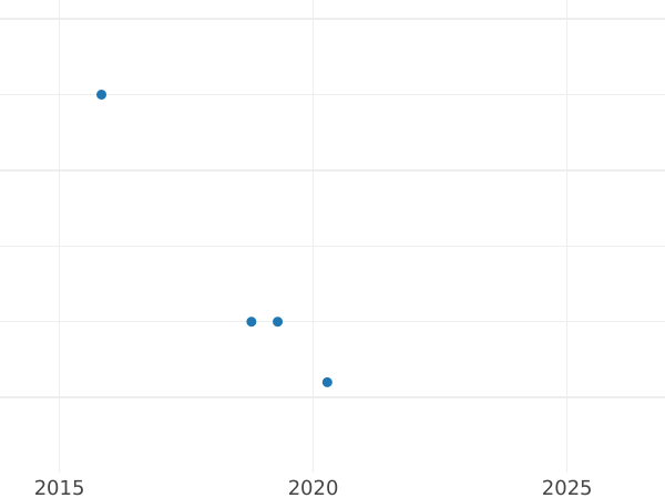 Auktionsverkaufs-Diagramm 1 Kopeke 1814 КМ АМ Neuprägung - Münze Wert - Rußland, Alexander I