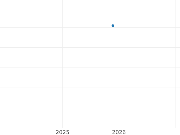 Auktionsverkaufs-Diagramm Rubel 1798 СМ МБ Neuprägung - Silbermünze Wert - Rußland, Paul I
