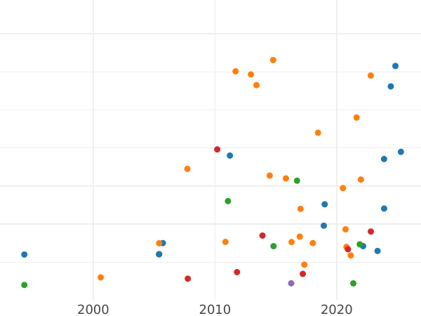 Auktionsverkaufs-Diagramm Probe 5 Kopeken 1830 СПБ Kurze Bänder Neuprägung - Münze Wert - Rußland, Nikolaus I