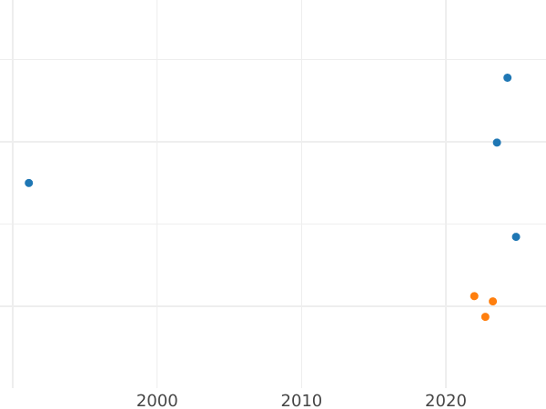 Auction sales chart Medal 1898 "In memory of the opening of the monument to Emperor Alexander II in Moscow" Silver - Silver Coin Value - Russia, Nicholas II