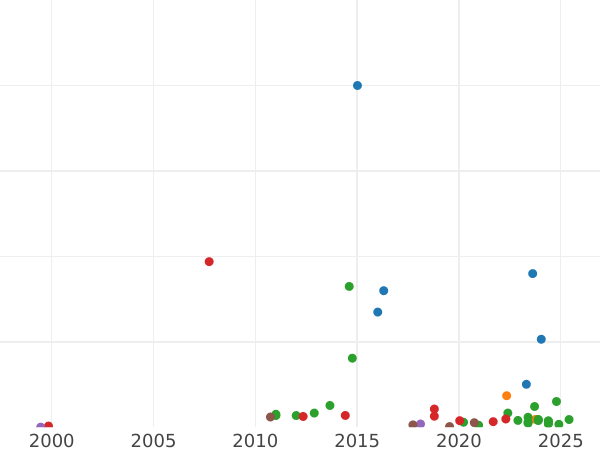 Auction sales chart Medal 1859 "In memory of the opening of the monument to Emperor Nicholas I on horseback" Silver - Silver Coin Value - Russia, Alexander II