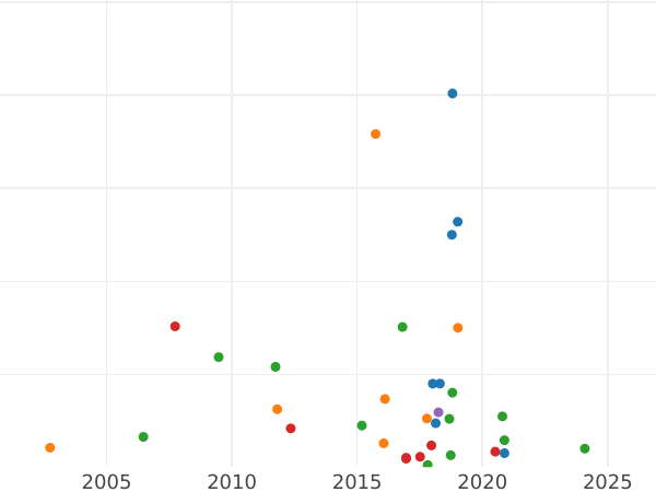 Auction sales chart Medal 1859 "In memory of the opening of the monument to Emperor Nicholas I on horseback" Copper - Coin Value - Russia, Alexander II