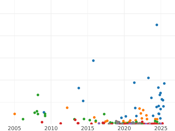 Auction sales chart Poltina 1819 СПБ ПС "An eagle with raised wings" Wide crown - Silver Coin Value - Russia, Alexander I