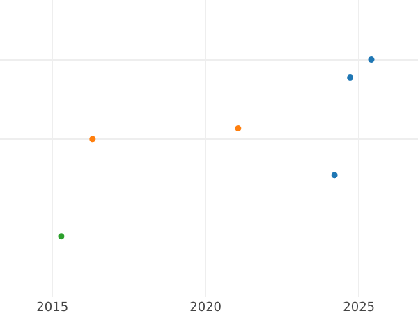 Auktionsverkaufs-Diagramm Rubel 1918 IЗ "Erste Ausgabe" Glatter Rand - Münze Wert - Rußland, Sowjetunion
