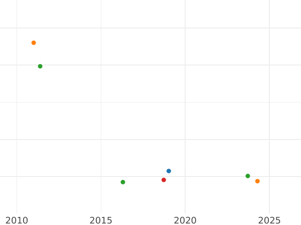 Auktionsverkaufs-Diagramm Rubel 1859 "Zur Erinnerung an die Enthüllung des Denkmals von Kaiser Nikolaus I zu Pferd" Kupfer - Münze Wert - Rußland, Alexander II