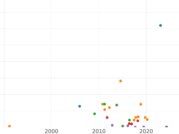 Auction sales chart Poltina 1830 СПБ НГ "An eagle with lowered wings" The shield does not touch the crown - Silver Coin Value - Russia, Nicholas I