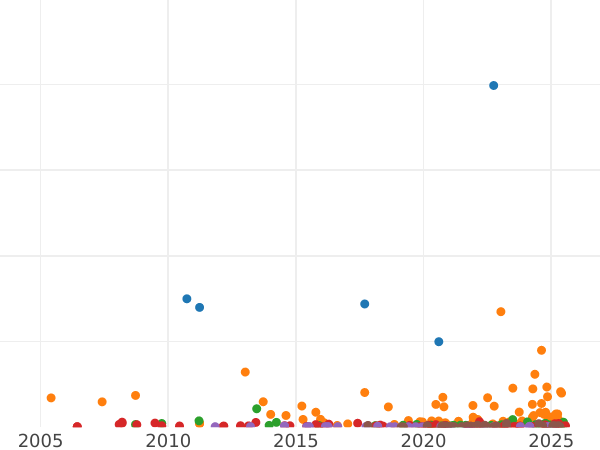 Auction sales chart Rouble 1842 СПБ АЧ "The eagle of the sample of 1841" Tail of 9 feathers Wreath 8 links - Silver Coin Value - Russia, Nicholas I