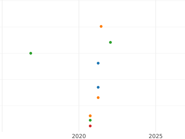 Auction sales chart Rouble 1734 "The corsage is parallel to the circumference" Without the brooch on chest A long curl on the right shoulder - Silver Coin Value - Russia, Anna Ioannovna